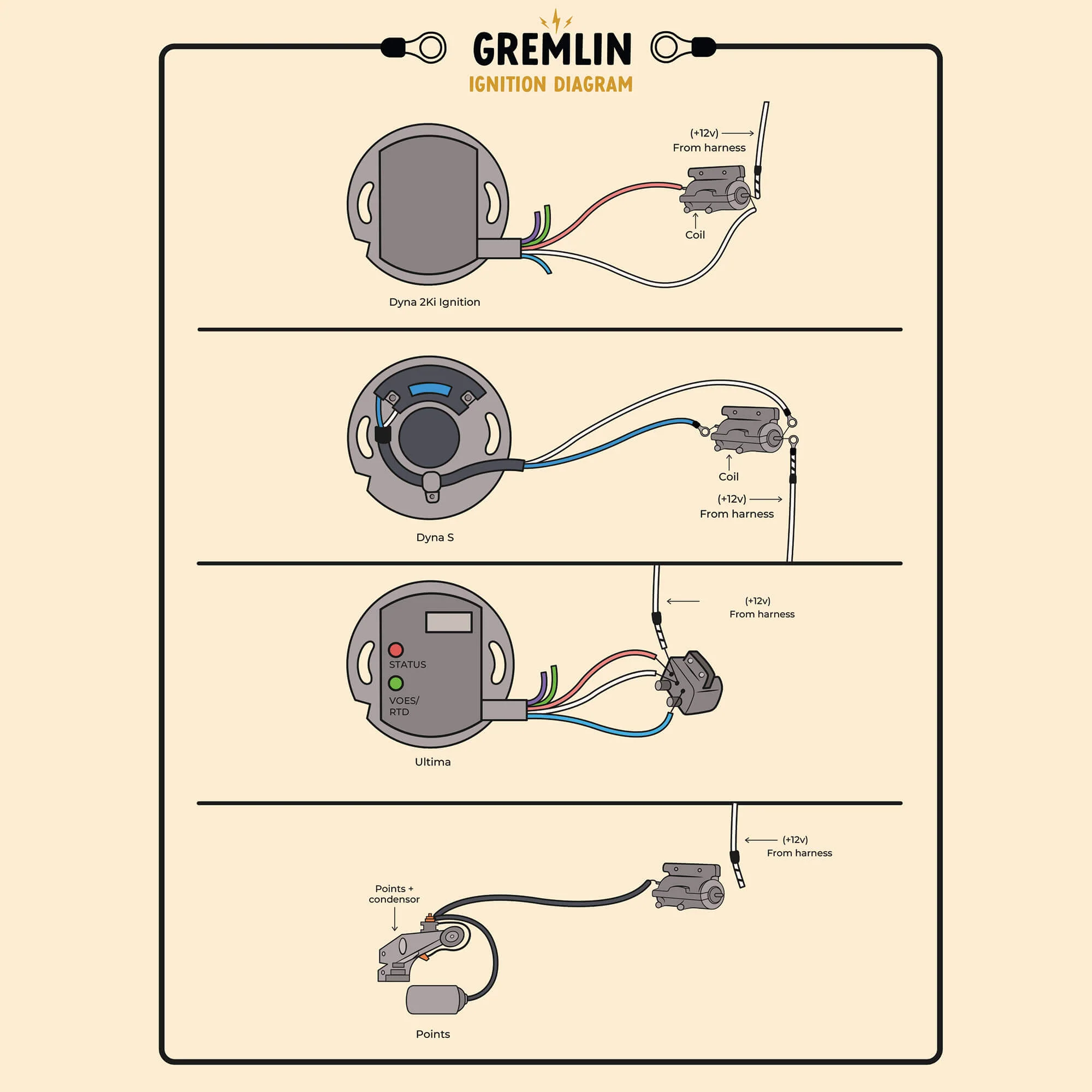 Builders Box Custom Wiring Harness Kit - Motorcycles With Points And After Market Electronic Ignitions - Image 5